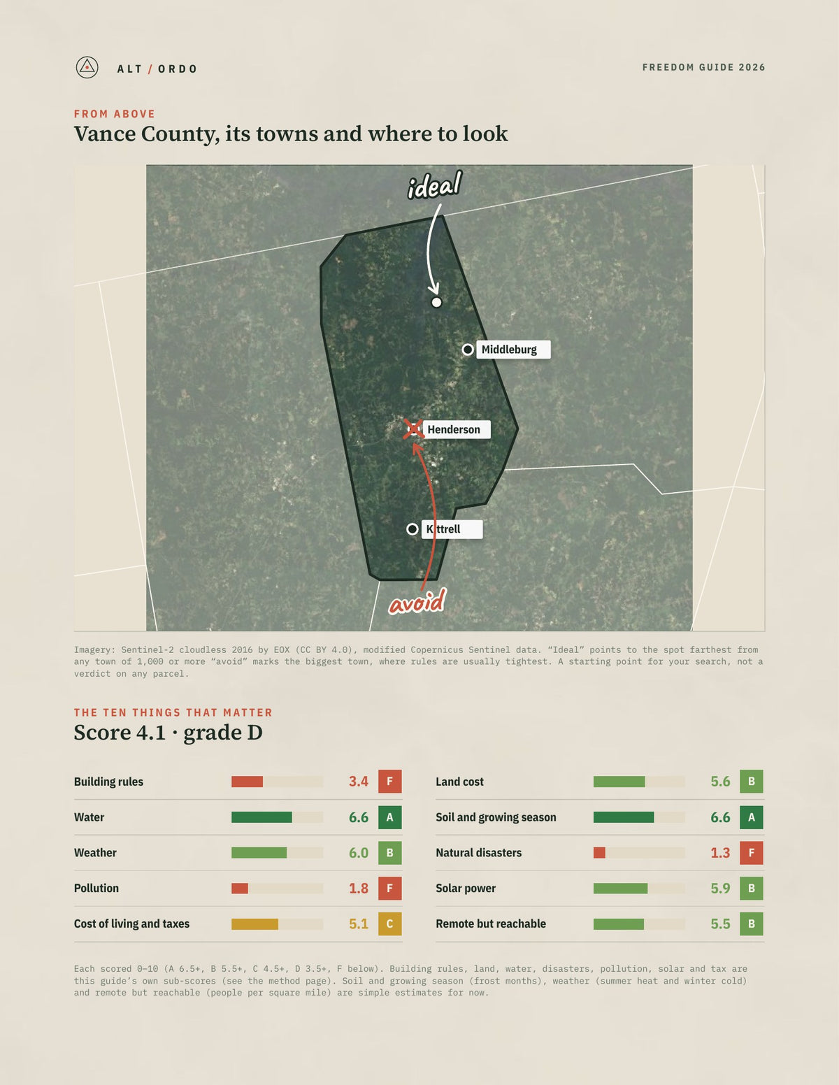 Vance County, North Carolina Off-Grid Guide 2026 from above