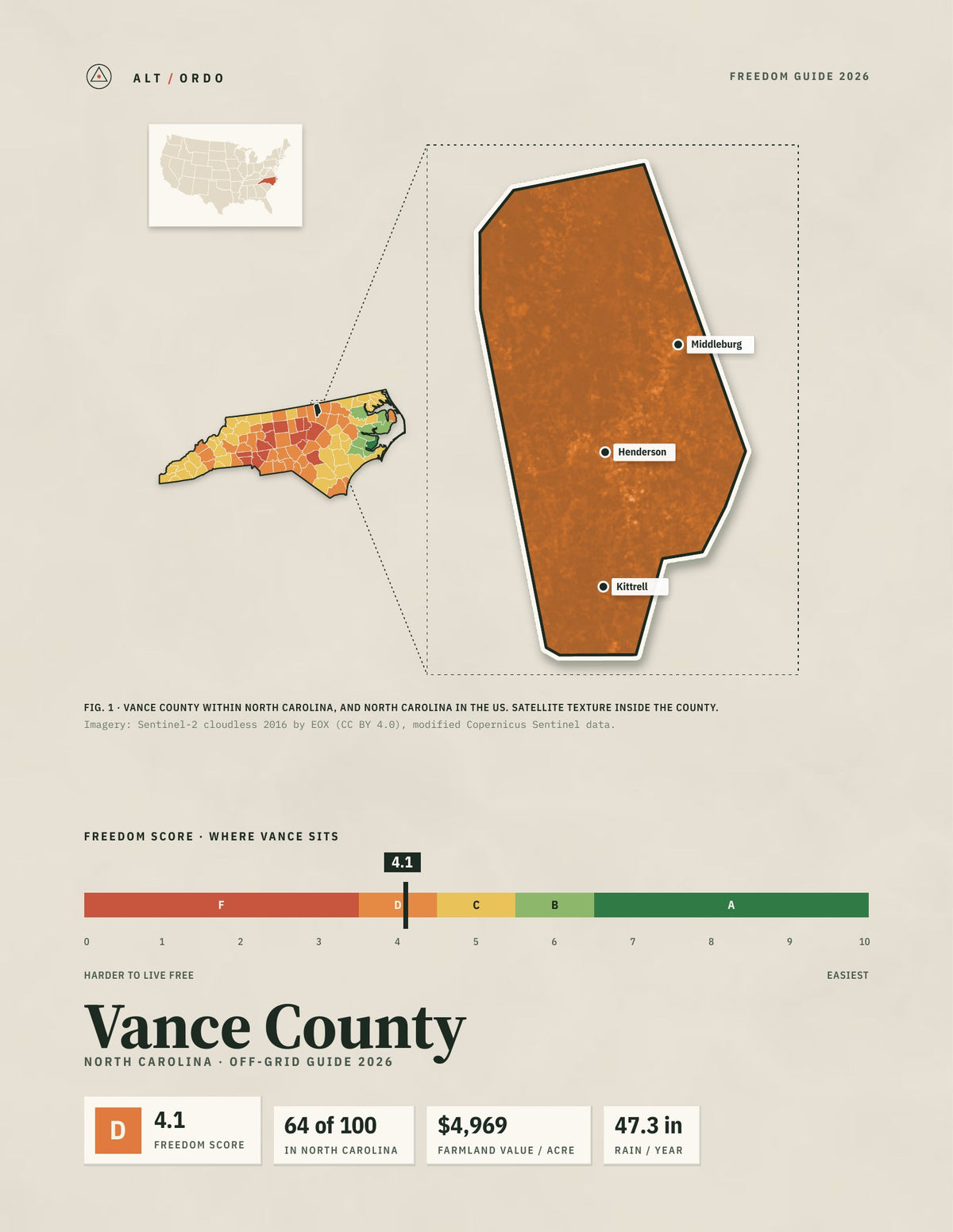 Vance County, North Carolina Off-Grid Guide 2026