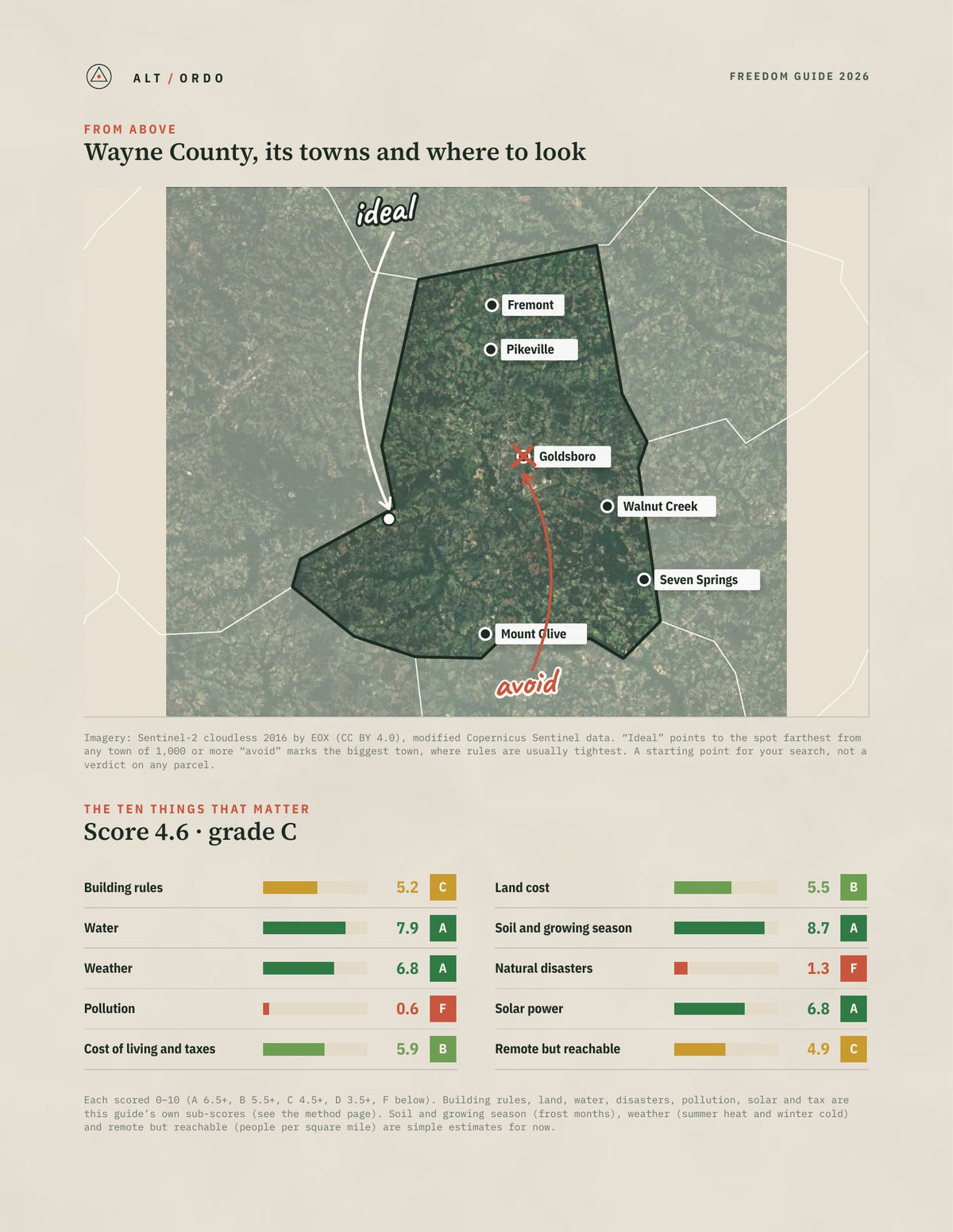 Wayne County, North Carolina Off-Grid Guide 2026 from above