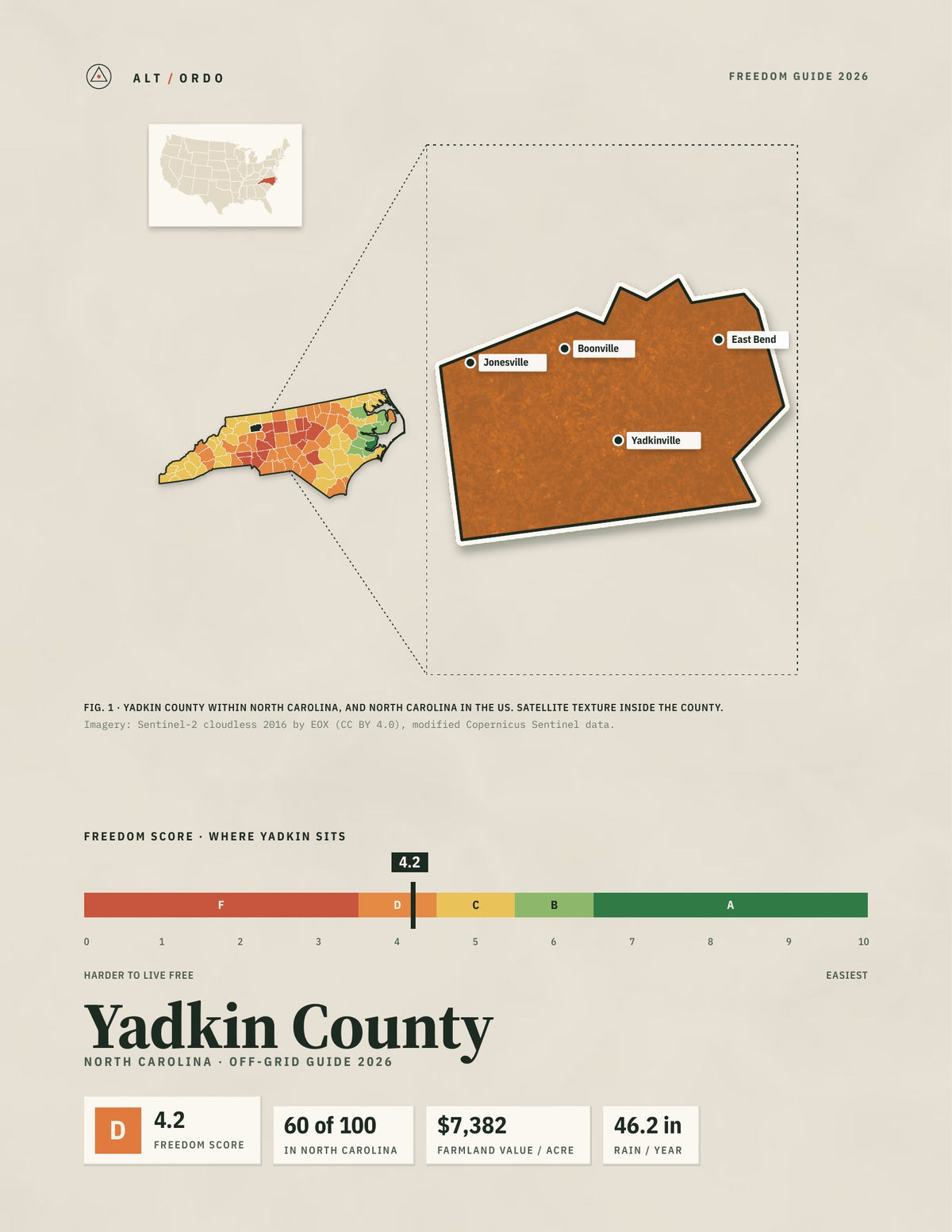 Yadkin County, North Carolina Off-Grid Guide 2026