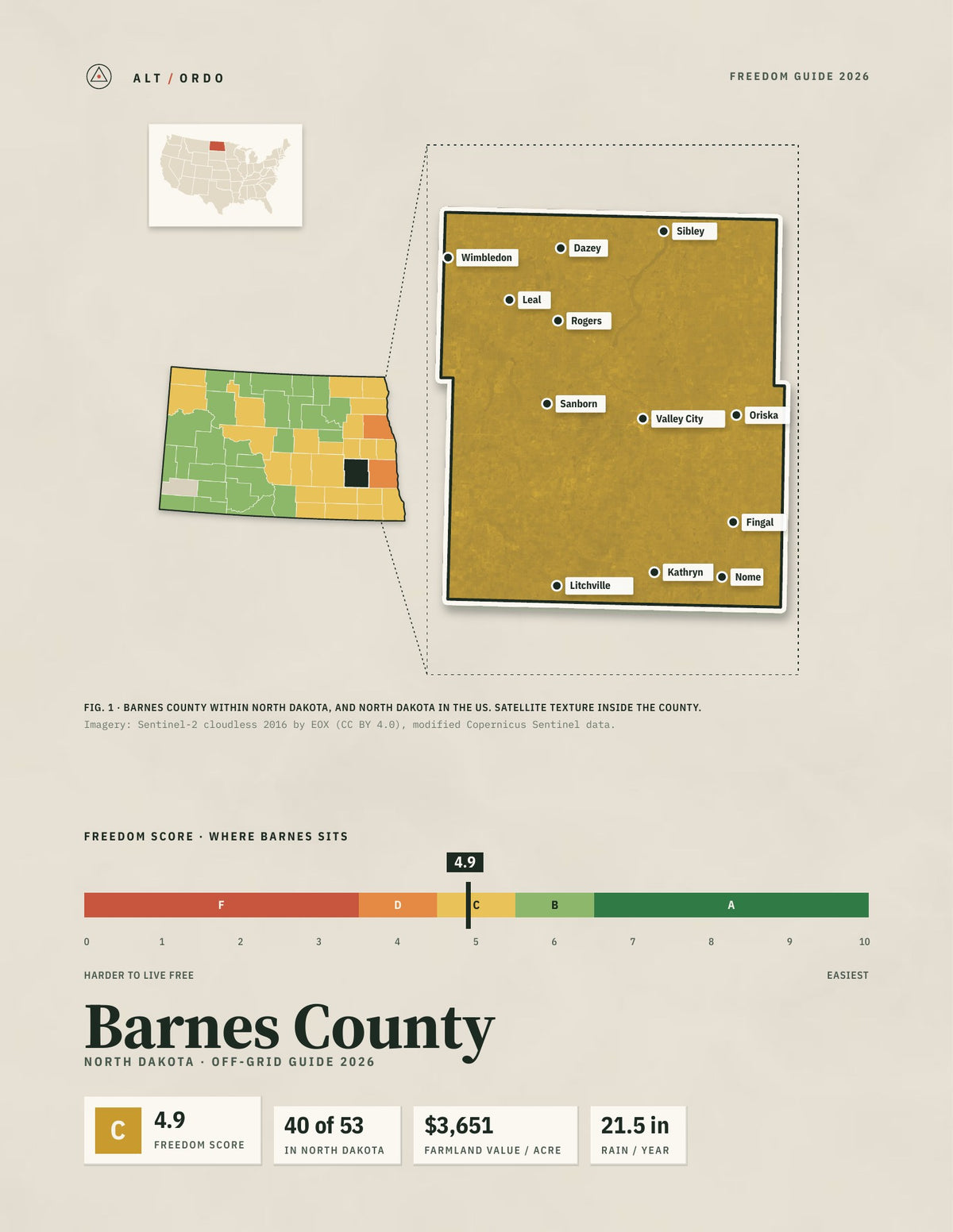 Barnes County, North Dakota Off-Grid Guide 2026
