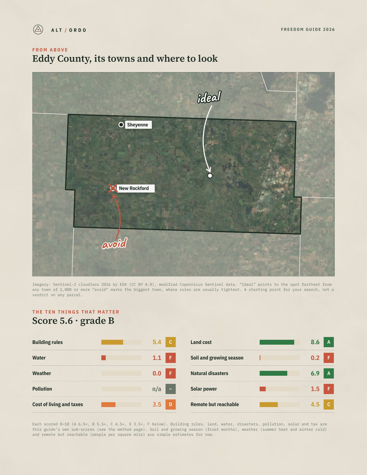 Eddy County, North Dakota Off-Grid Guide 2026 from above
