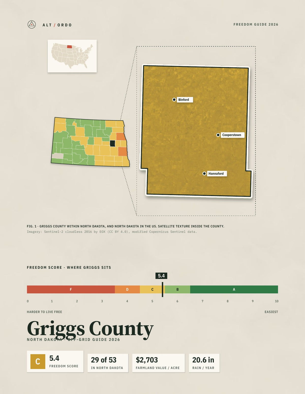 Griggs County, North Dakota Off-Grid Guide 2026
