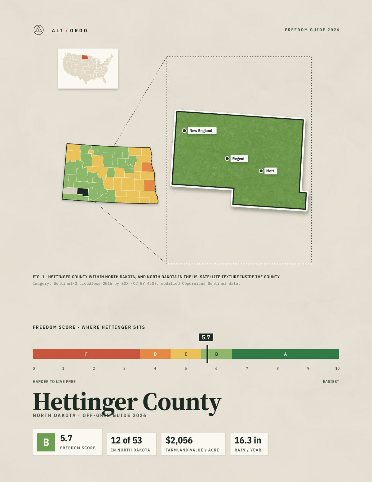 Hettinger County, North Dakota Off-Grid Guide 2026