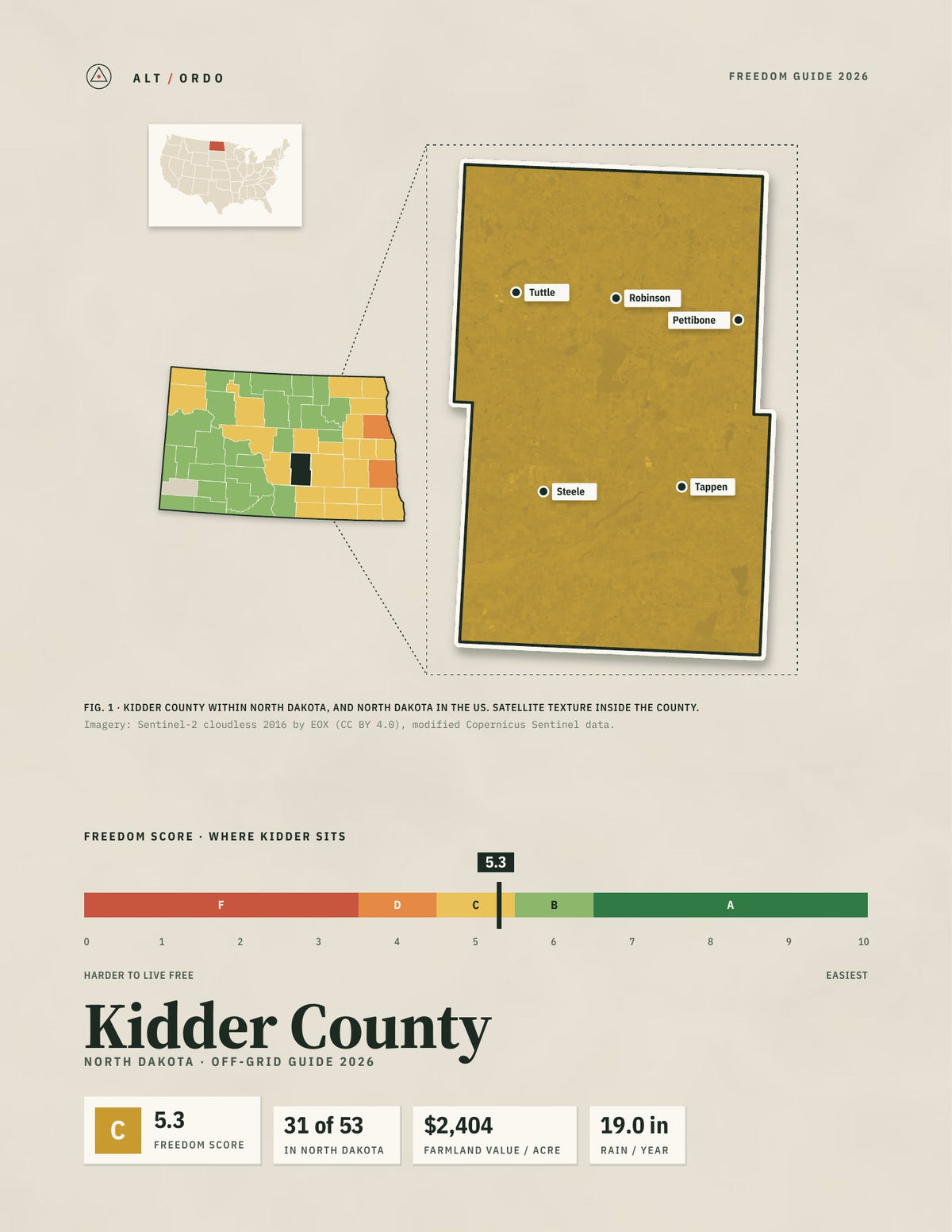 Kidder County, North Dakota Off-Grid Guide 2026