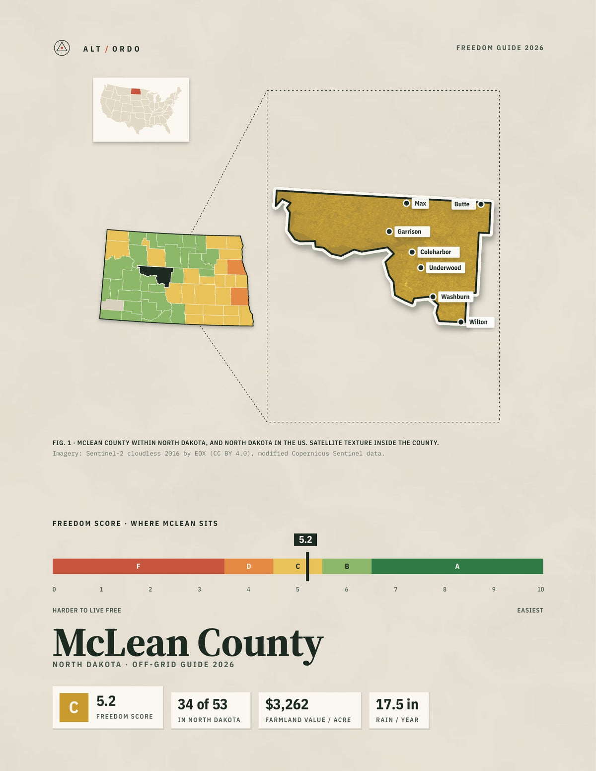 McLean County, North Dakota Off-Grid Guide 2026