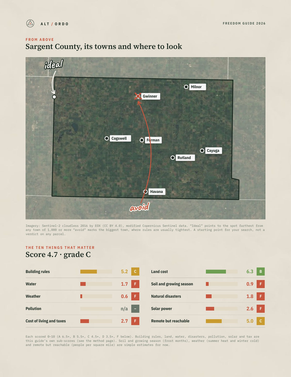 Sargent County, North Dakota Off-Grid Guide 2026 from above
