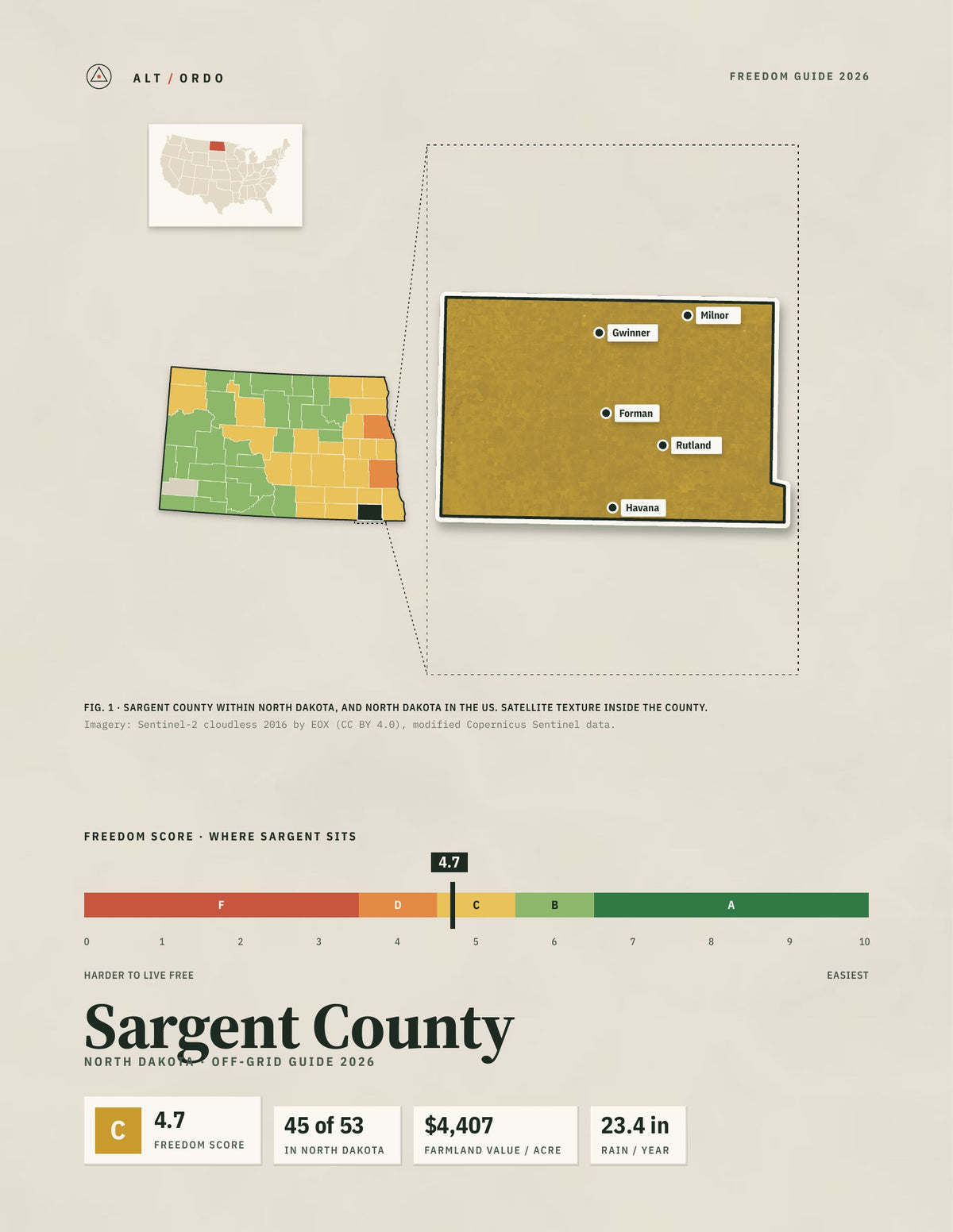 Sargent County, North Dakota Off-Grid Guide 2026