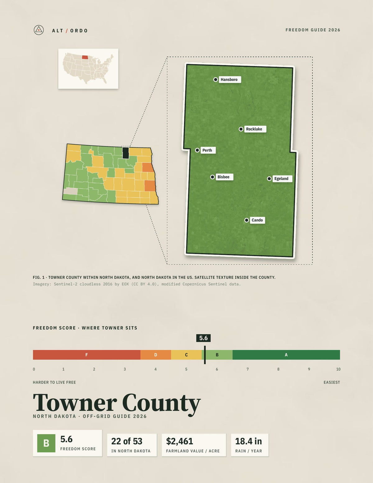 Towner County, North Dakota Off-Grid Guide 2026