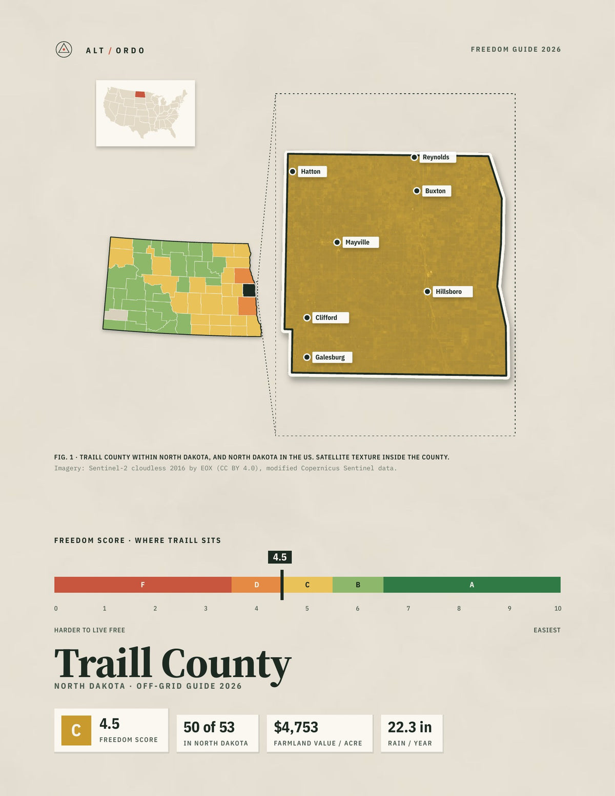 Traill County, North Dakota Off-Grid Guide 2026