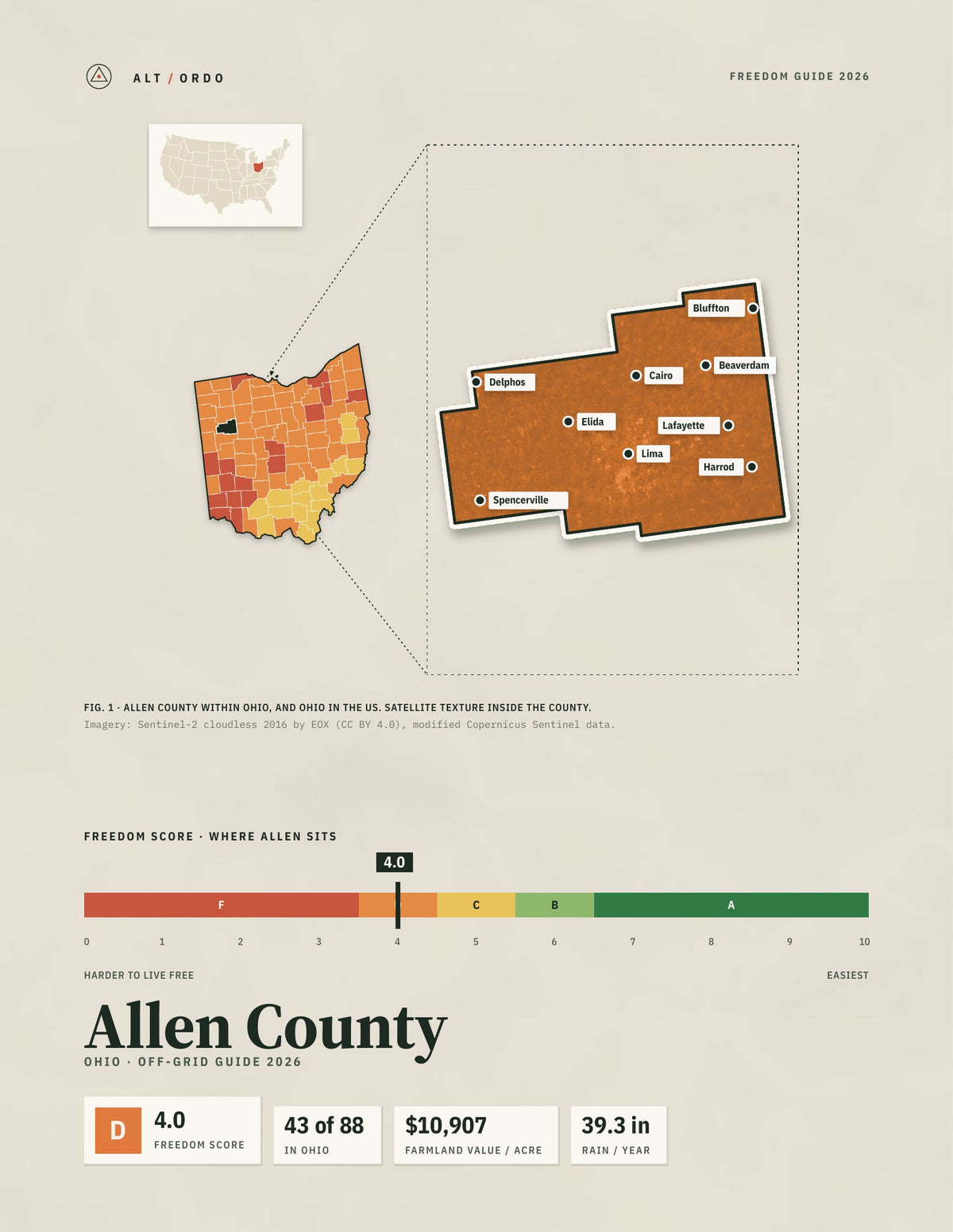 Allen County, Ohio Off-Grid Guide 2026
