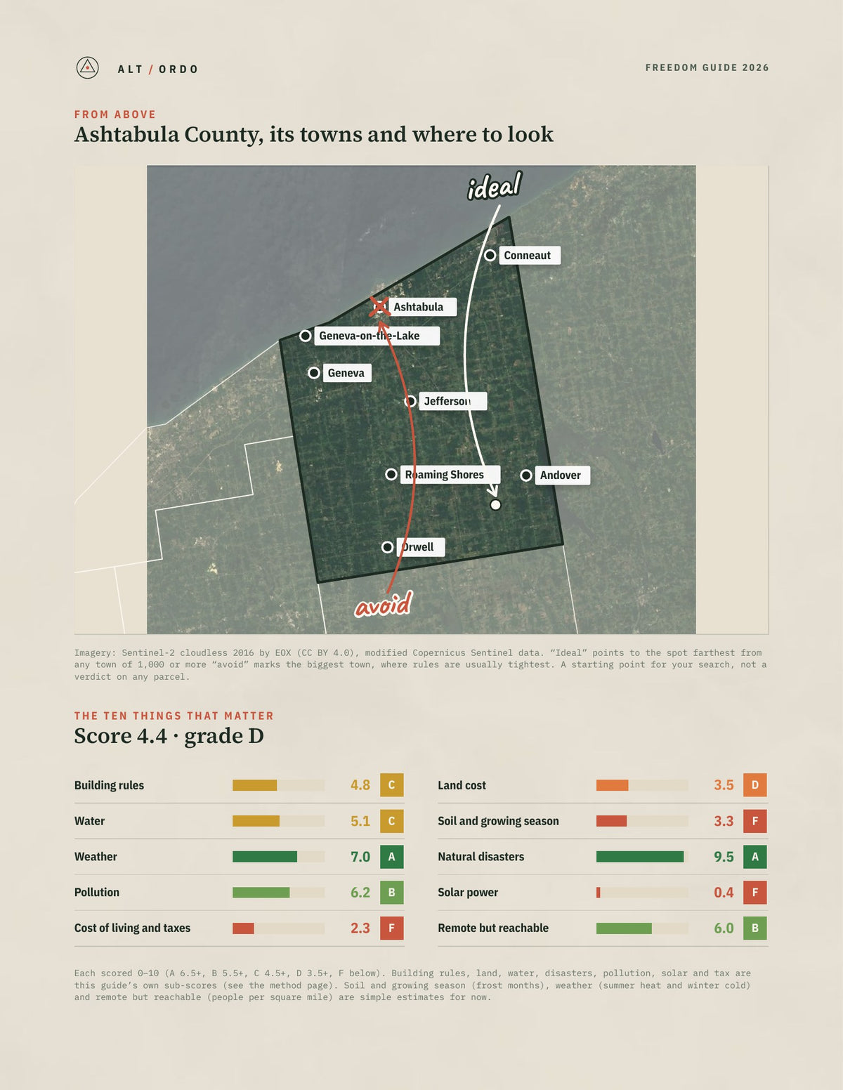 Ashtabula County, Ohio Off-Grid Guide 2026 from above