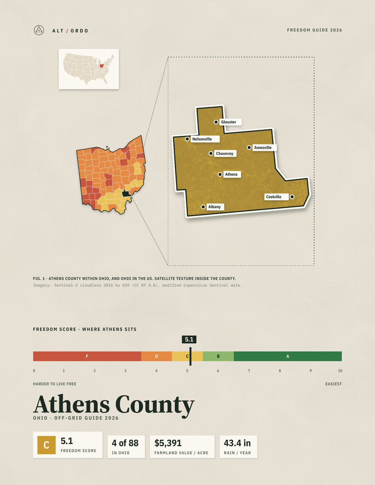 Athens County, Ohio Off-Grid Guide 2026