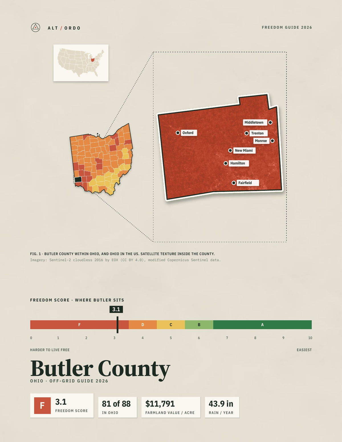 Butler County, Ohio Off-Grid Guide 2026