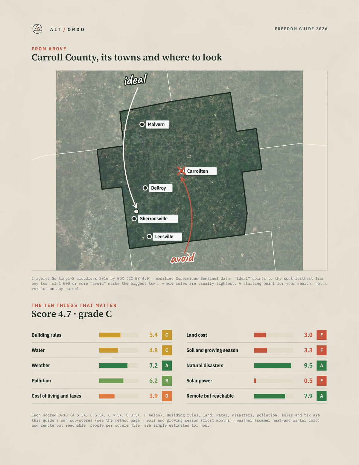 Carroll County, Ohio Off-Grid Guide 2026 from above