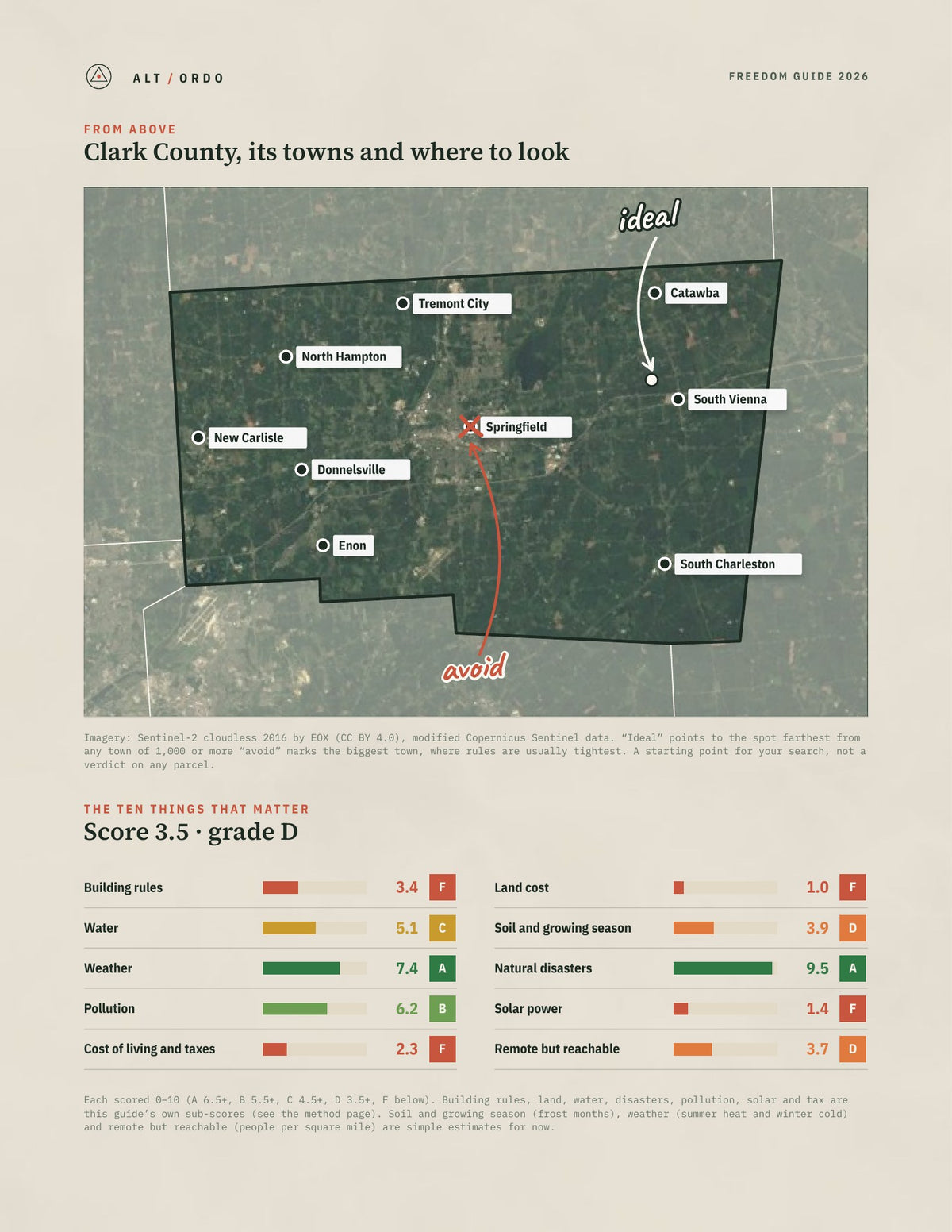 Clark County, Ohio Off-Grid Guide 2026 from above