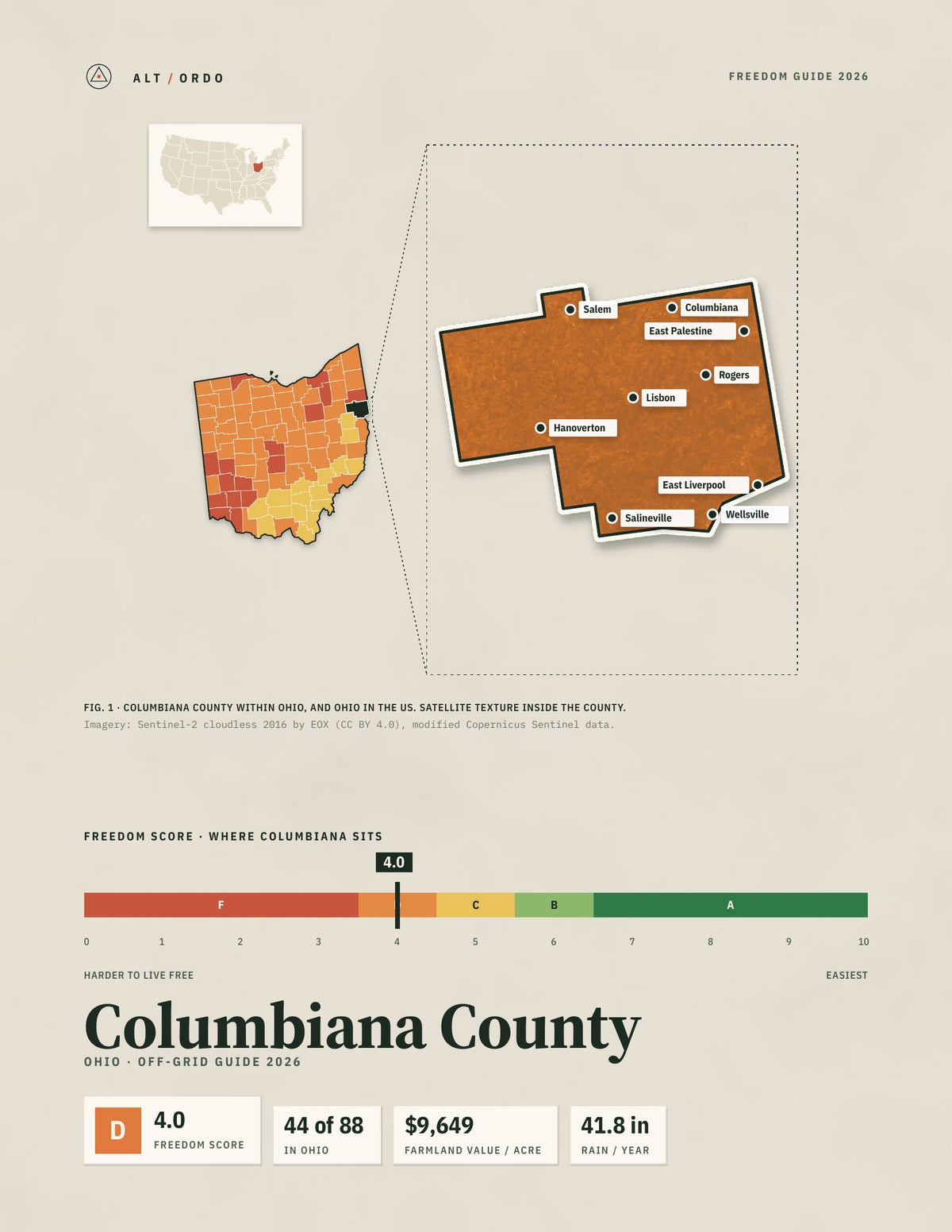 Columbiana County, Ohio Off-Grid Guide 2026