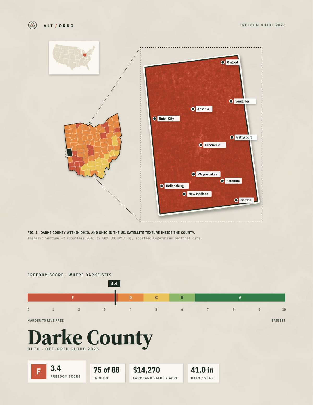 Darke County, Ohio Off-Grid Guide 2026