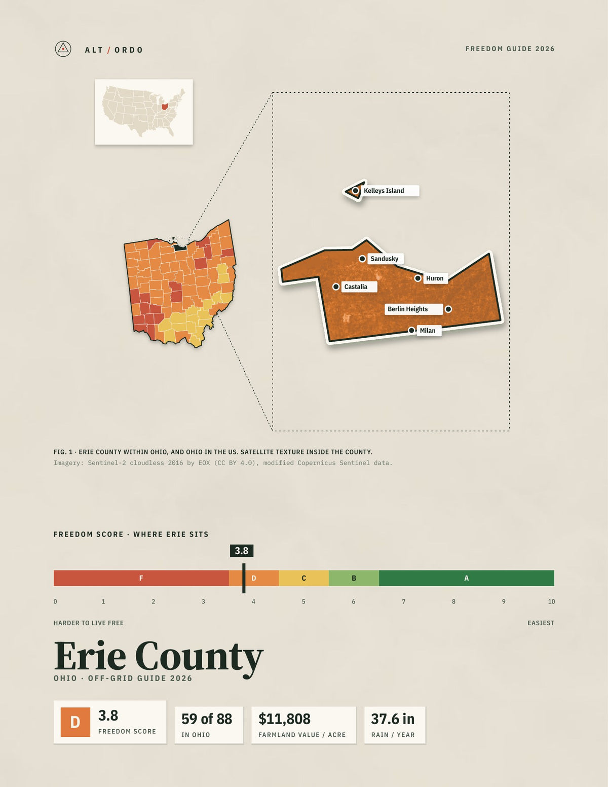 Erie County, Ohio Off-Grid Guide 2026
