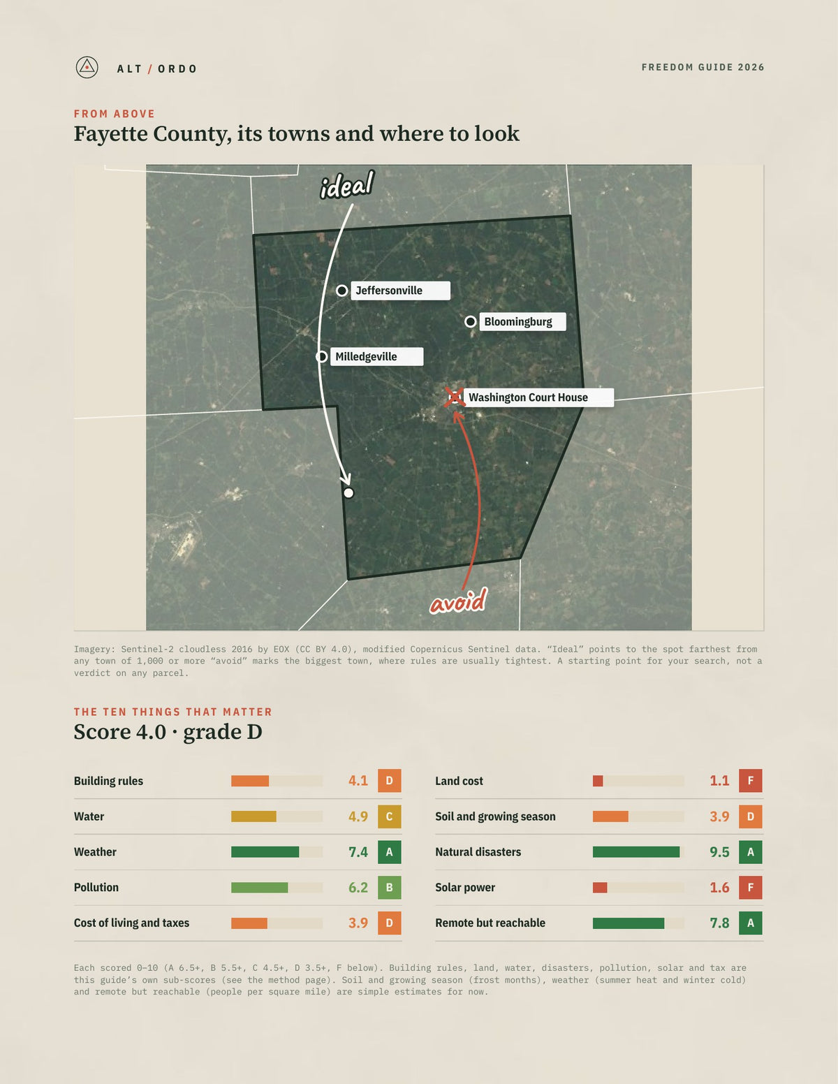 Fayette County, Ohio Off-Grid Guide 2026 from above