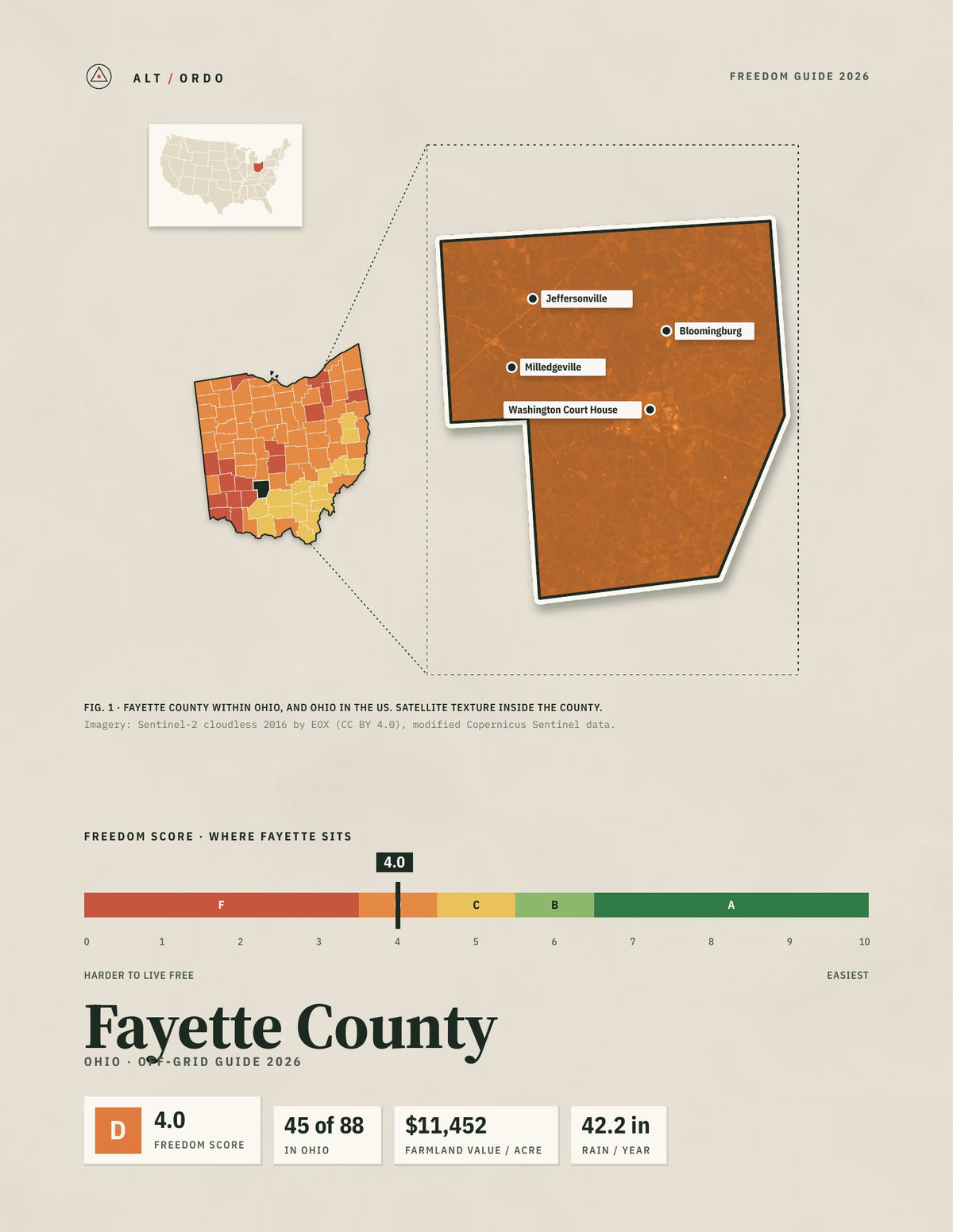 Fayette County, Ohio Off-Grid Guide 2026