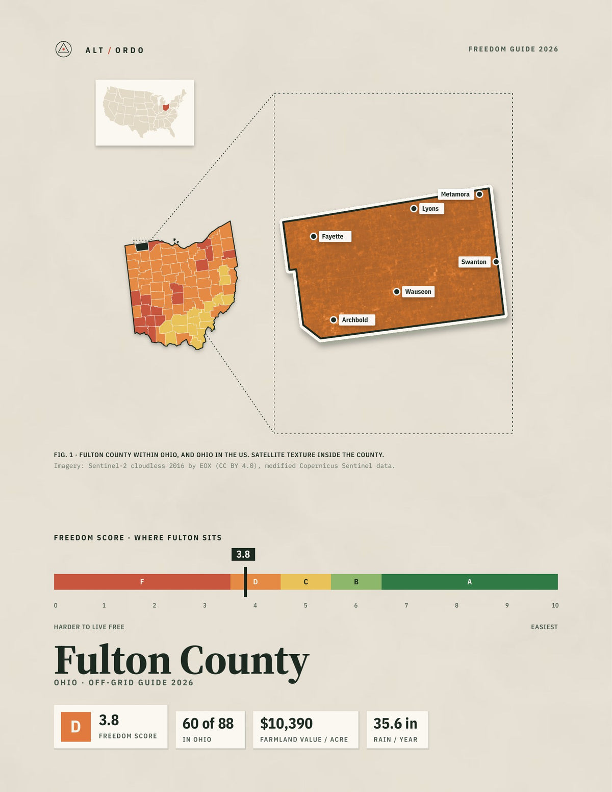 Fulton County, Ohio Off-Grid Guide 2026
