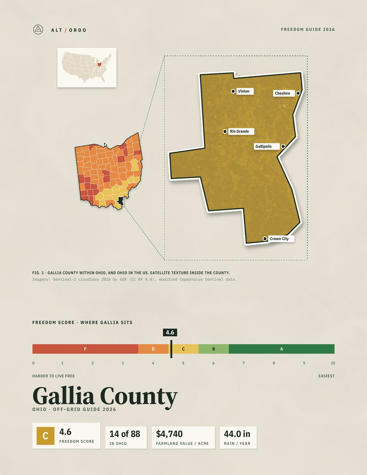 Gallia County, Ohio Off-Grid Guide 2026