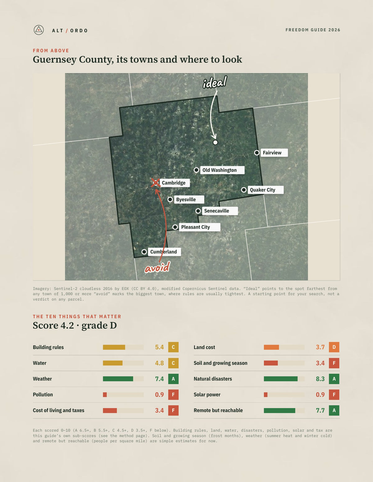 Guernsey County, Ohio Off-Grid Guide 2026 from above