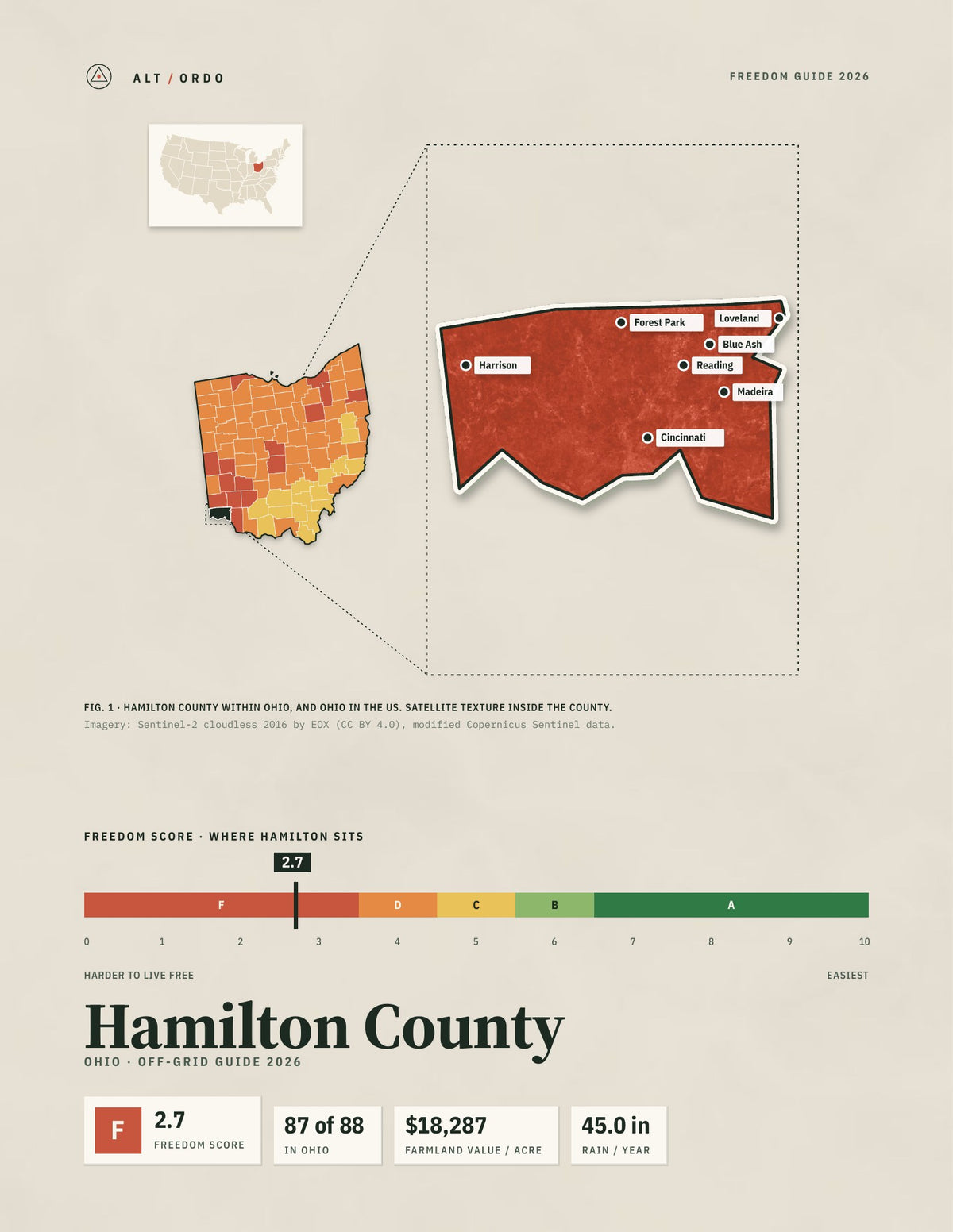 Hamilton County, Ohio Off-Grid Guide 2026