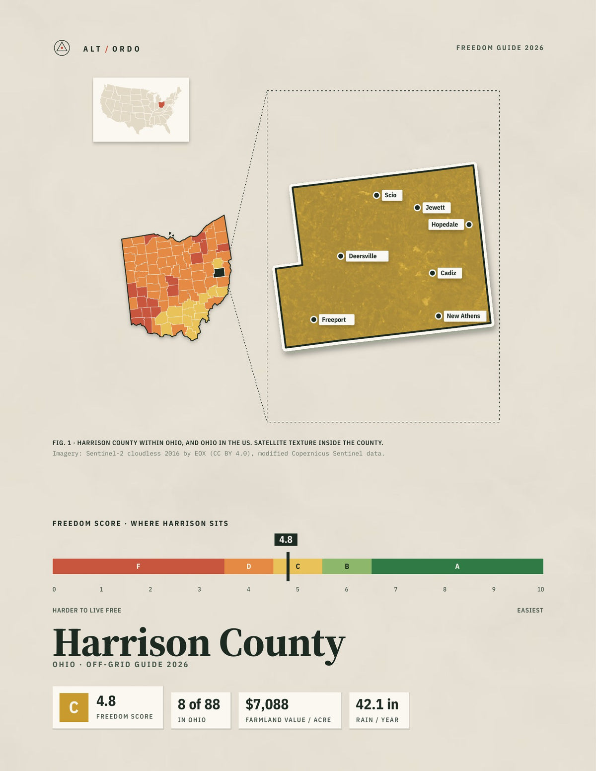 Harrison County, Ohio Off-Grid Guide 2026