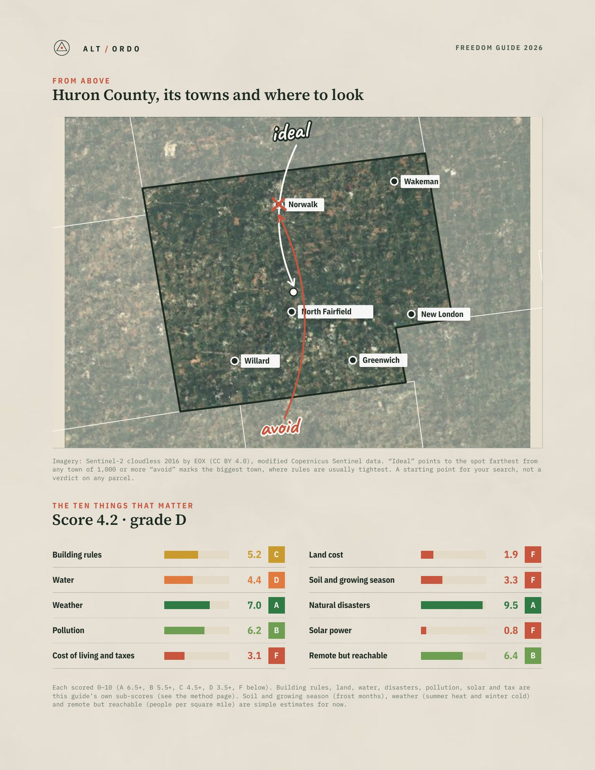 Huron County, Ohio Off-Grid Guide 2026 from above