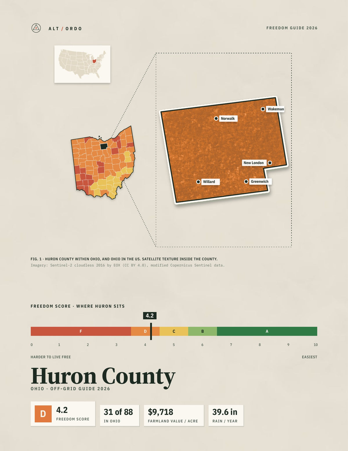 Huron County, Ohio Off-Grid Guide 2026