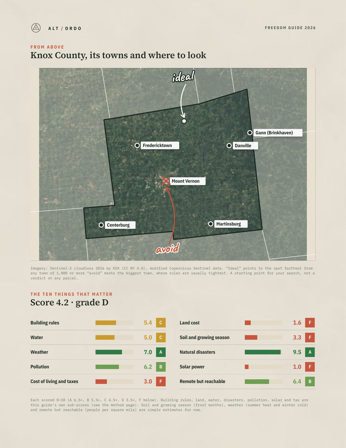 Knox County, Ohio Off-Grid Guide 2026 from above