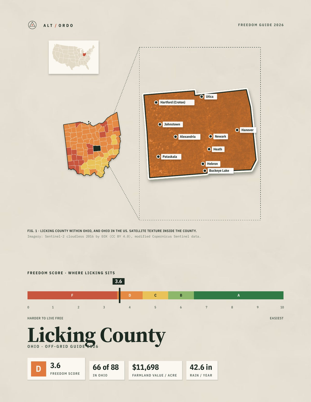 Licking County, Ohio Off-Grid Guide 2026