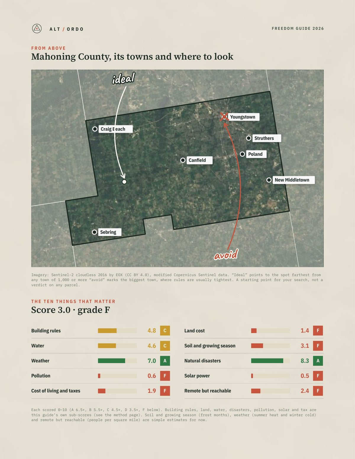 Mahoning County, Ohio Off-Grid Guide 2026 from above