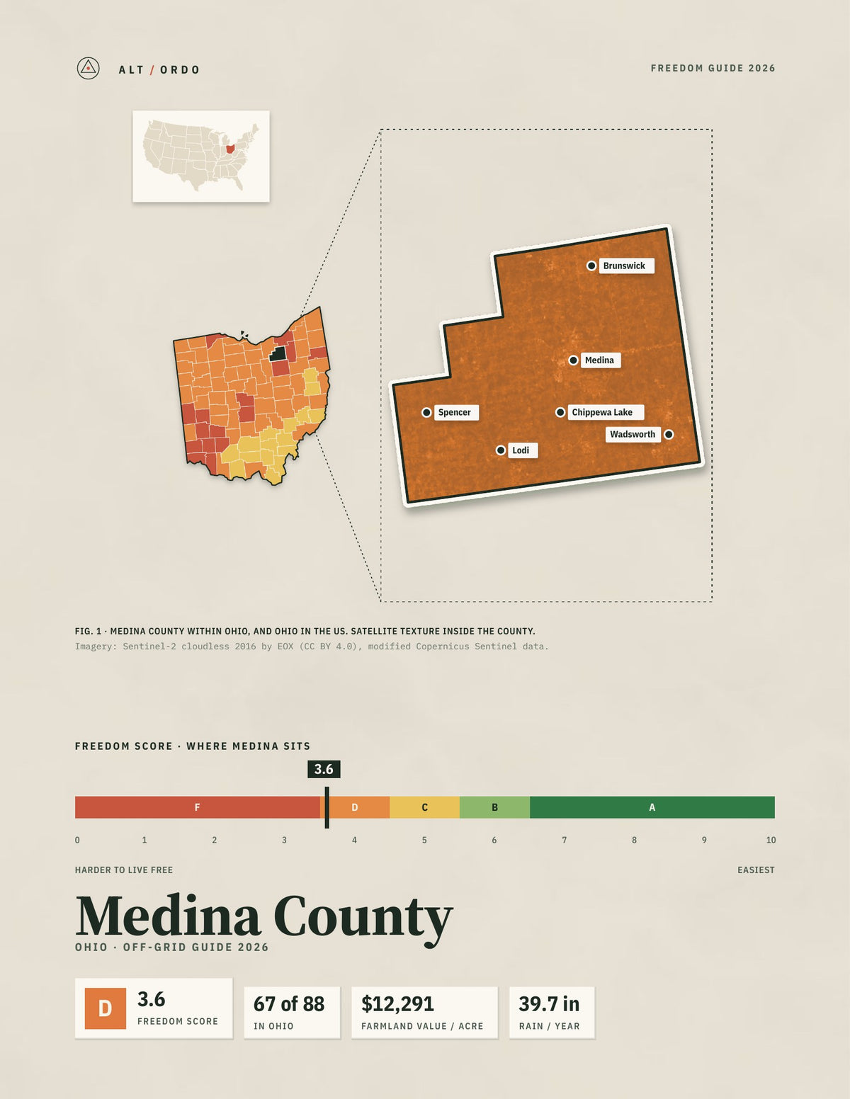 Medina County, Ohio Off-Grid Guide 2026