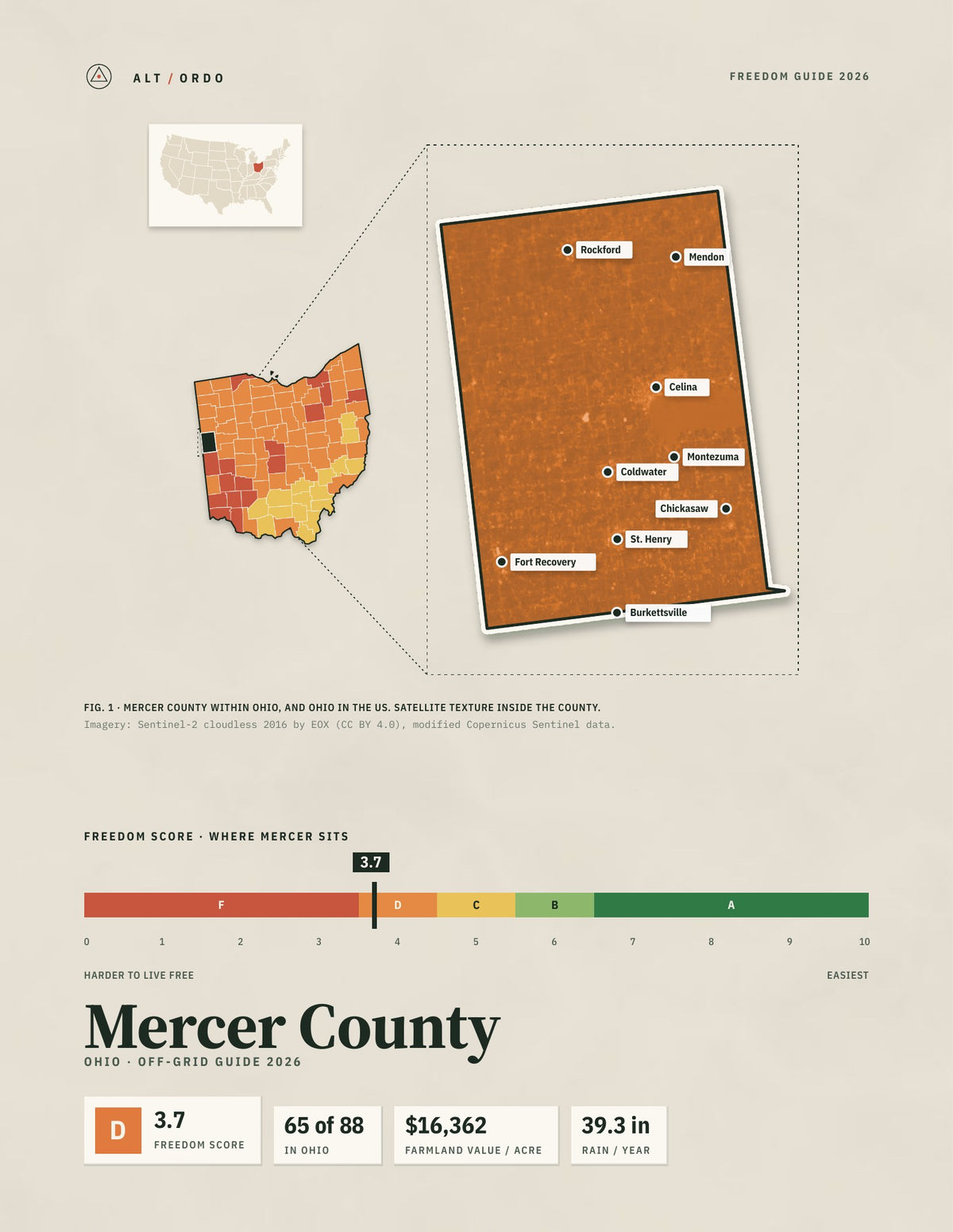 Mercer County, Ohio Off-Grid Guide 2026