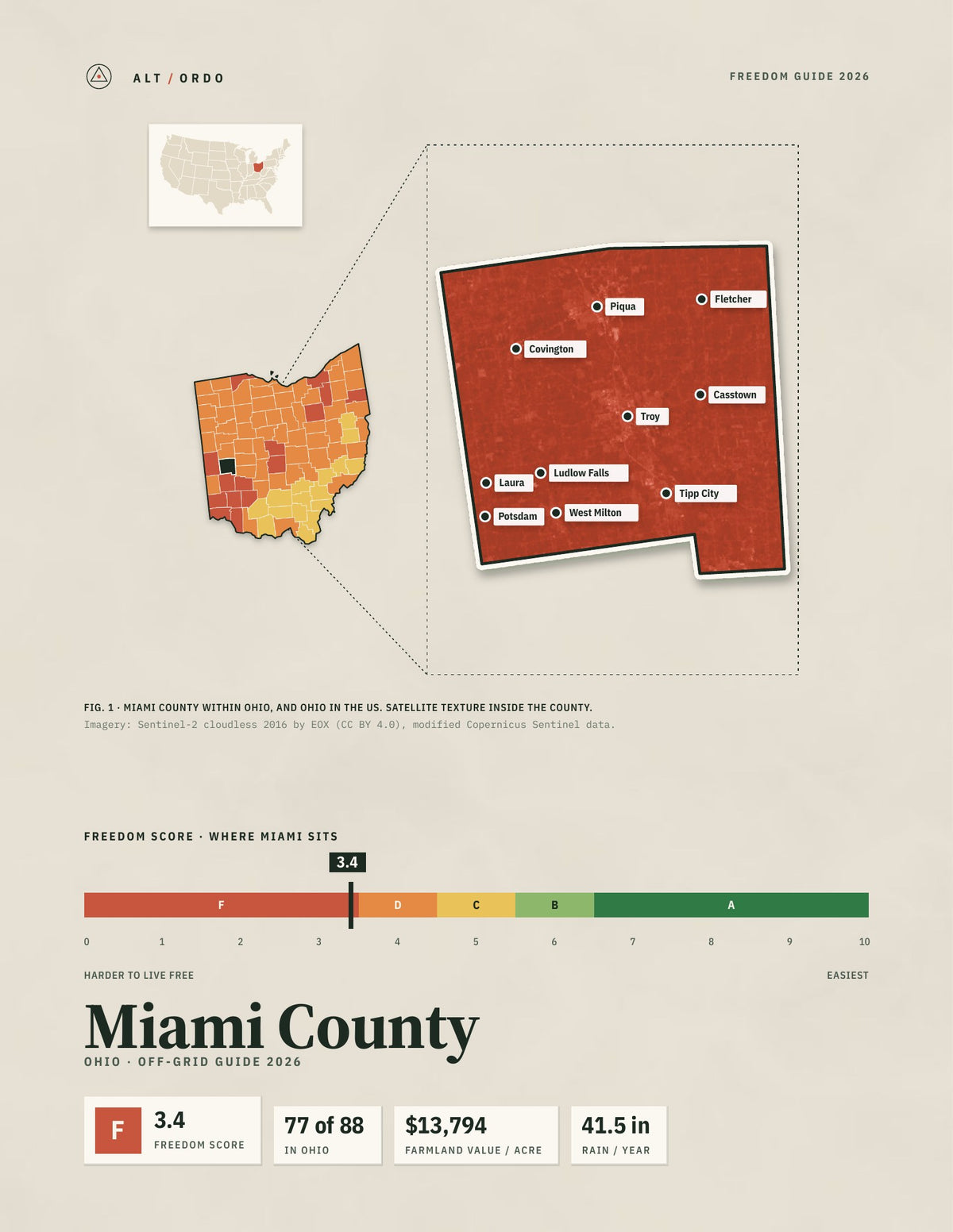 Miami County, Ohio Off-Grid Guide 2026
