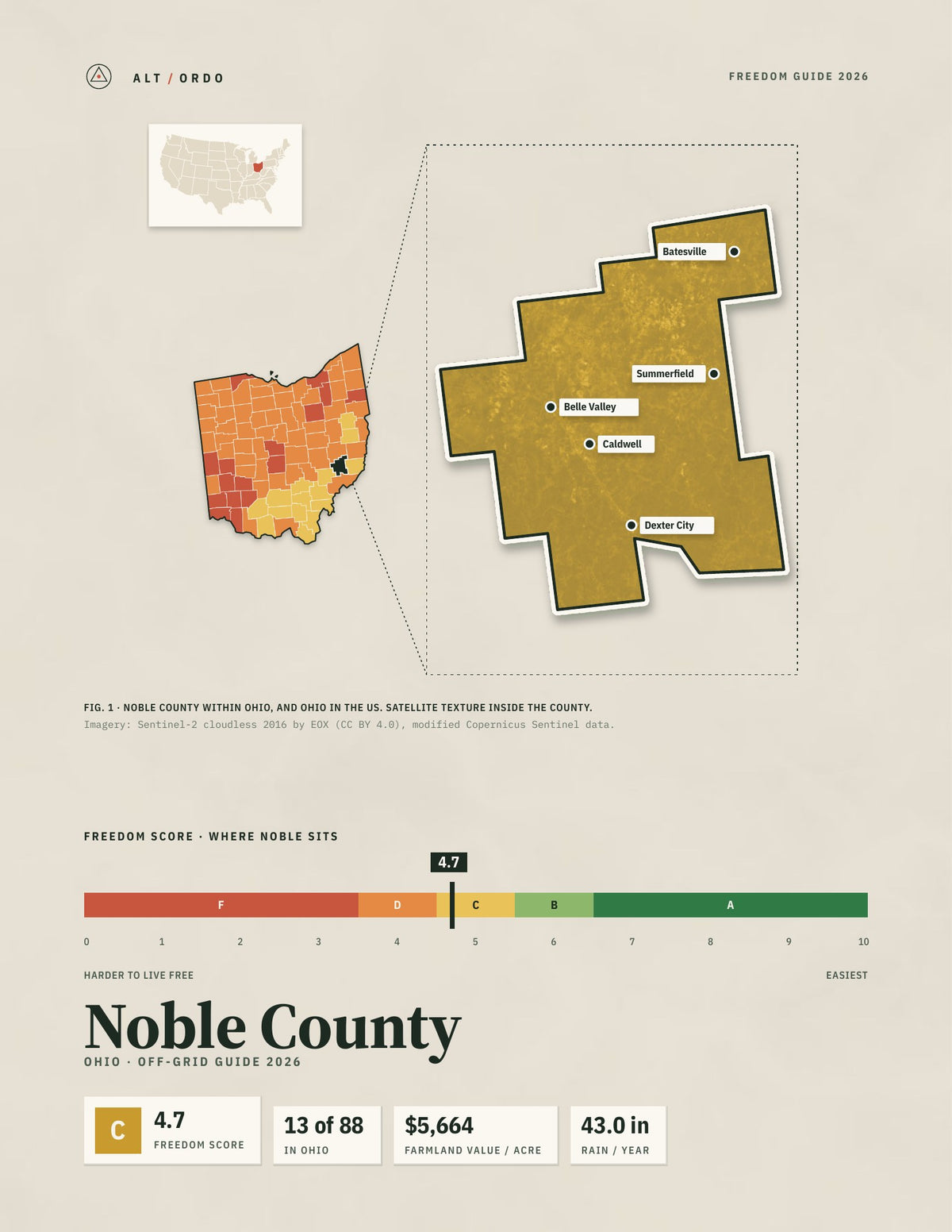Noble County, Ohio Off-Grid Guide 2026