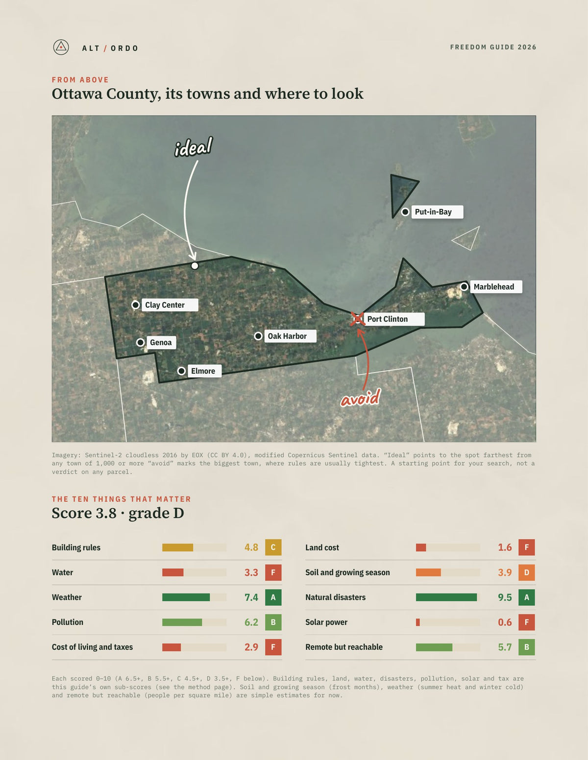 Ottawa County, Ohio Off-Grid Guide 2026 from above