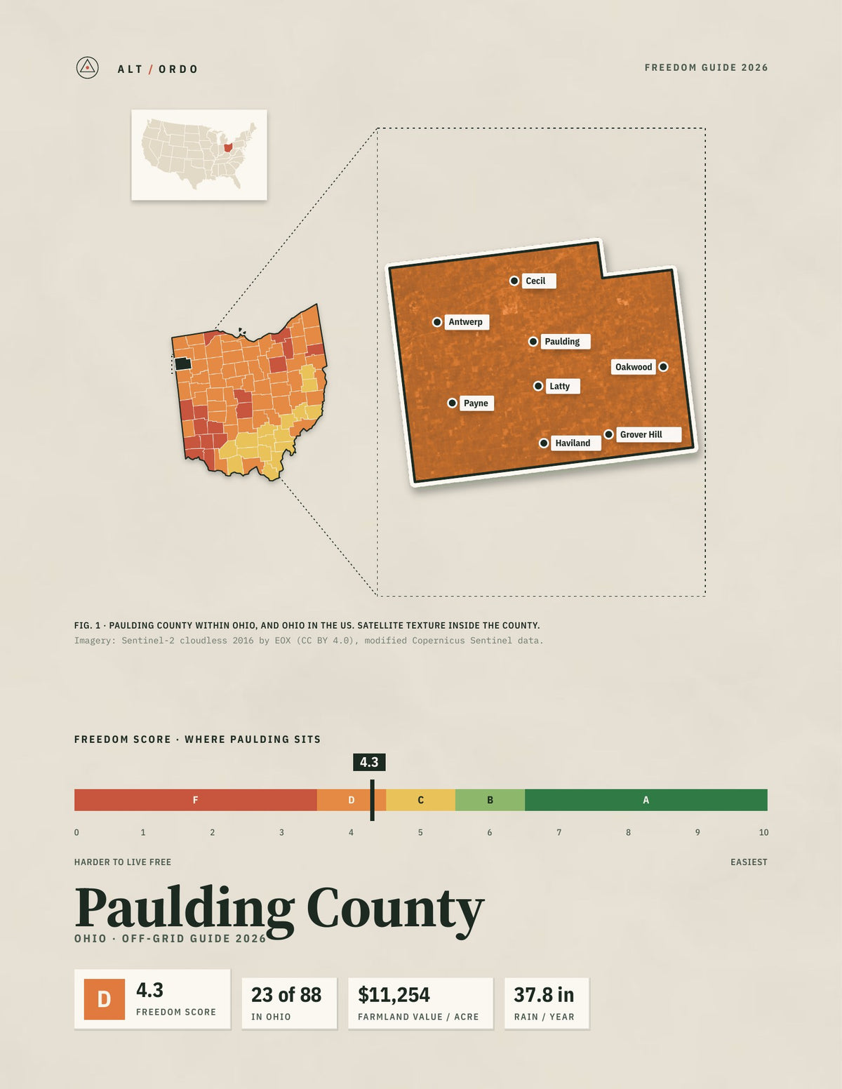 Paulding County, Ohio Off-Grid Guide 2026