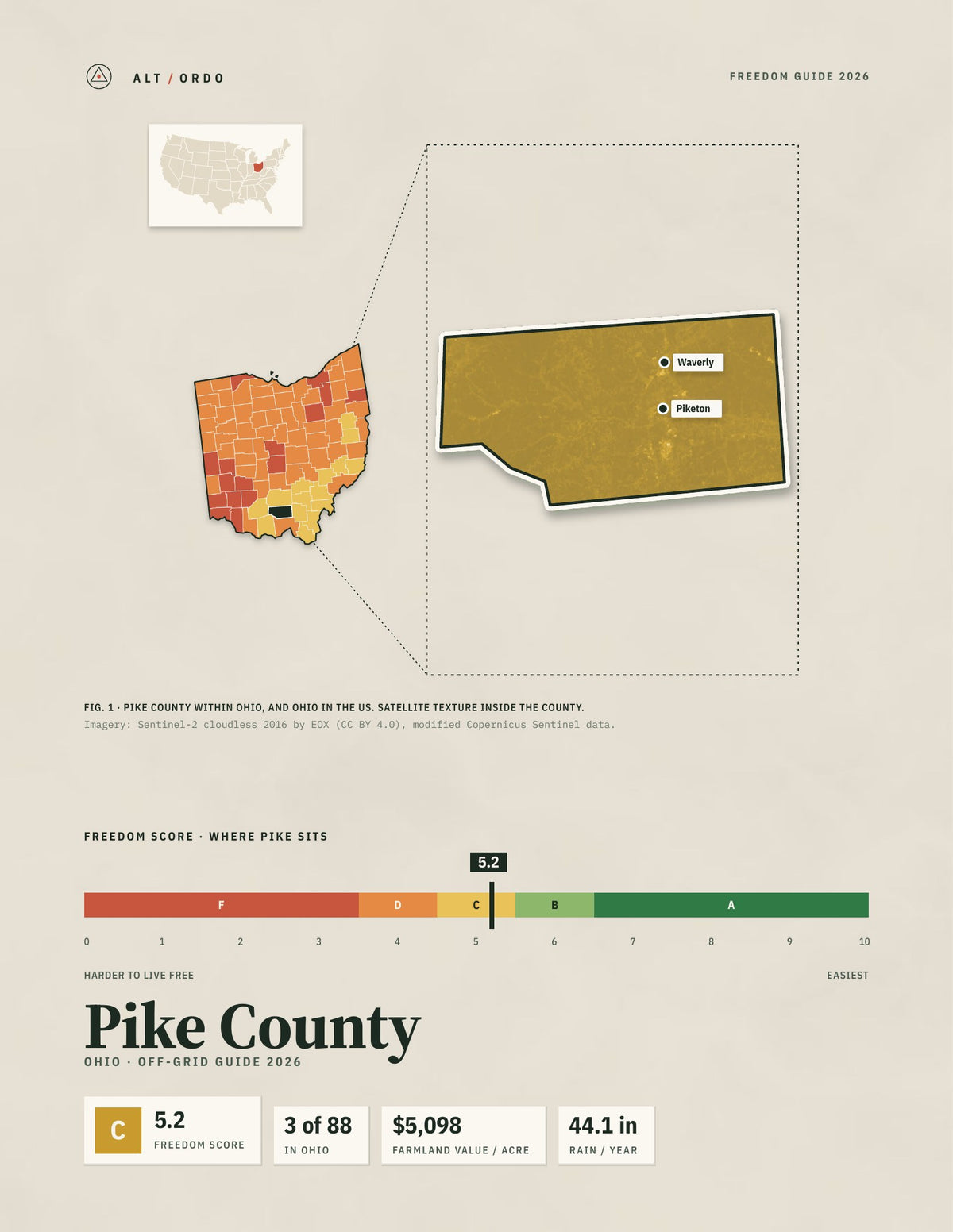 Pike County, Ohio Off-Grid Guide 2026