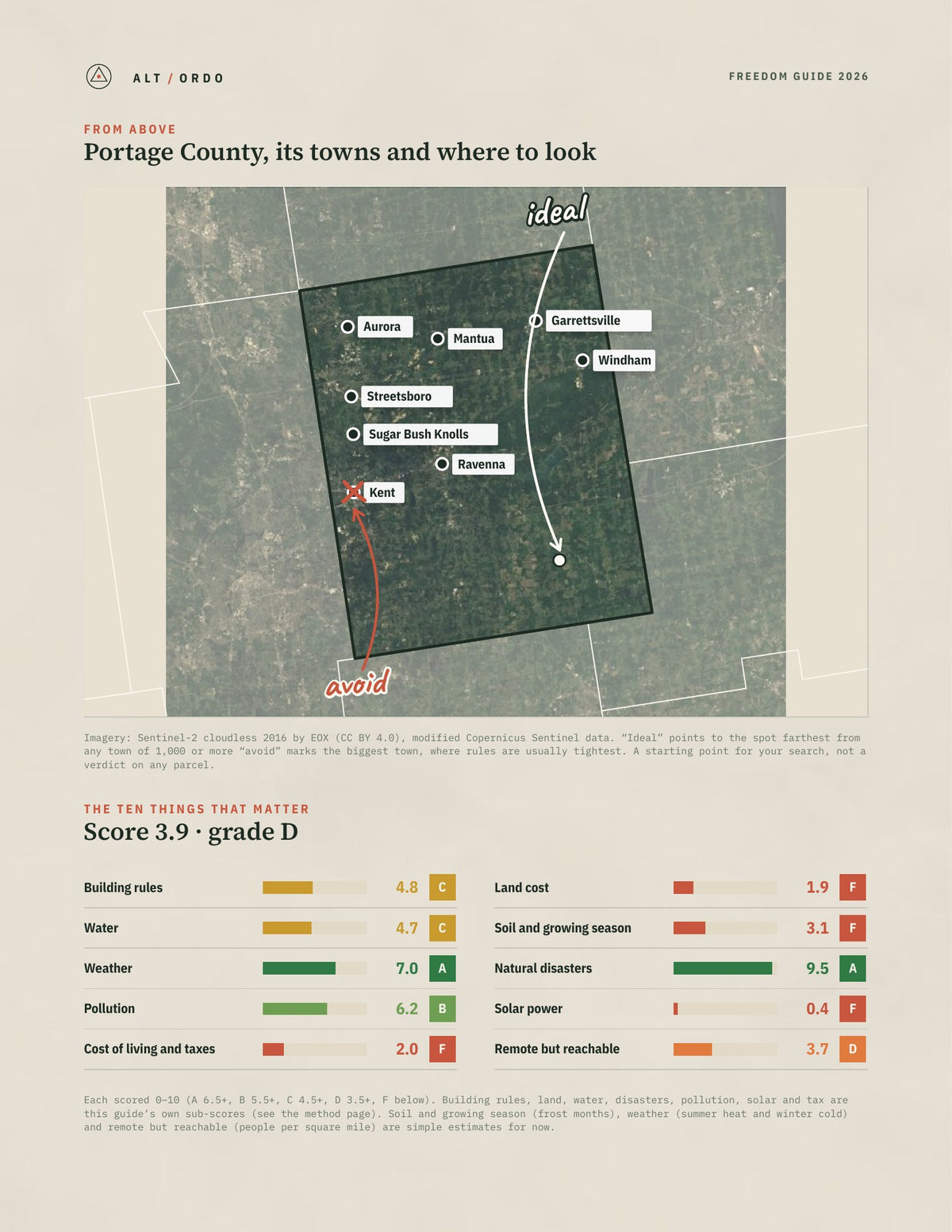 Portage County, Ohio Off-Grid Guide 2026 from above