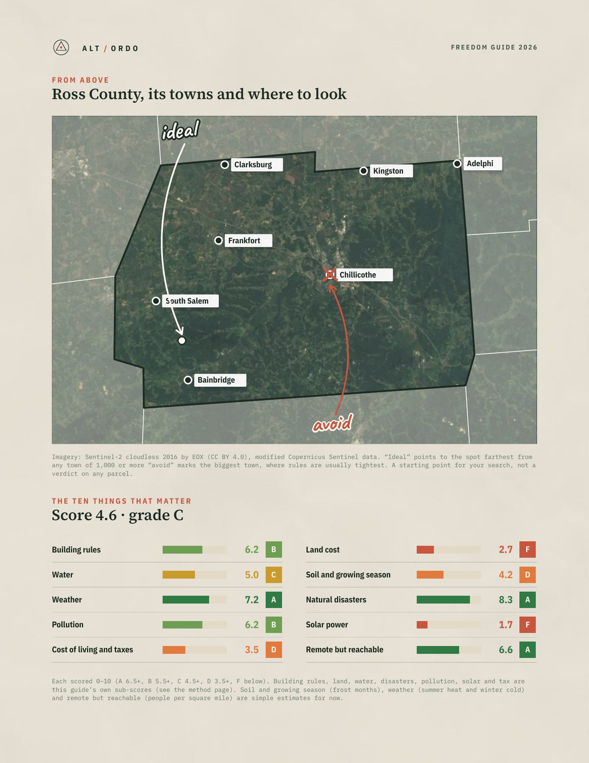 Ross County, Ohio Off-Grid Guide 2026 from above