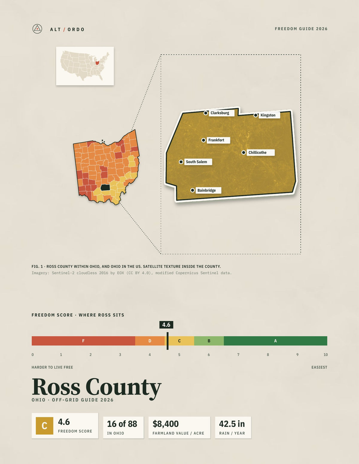 Ross County, Ohio Off-Grid Guide 2026