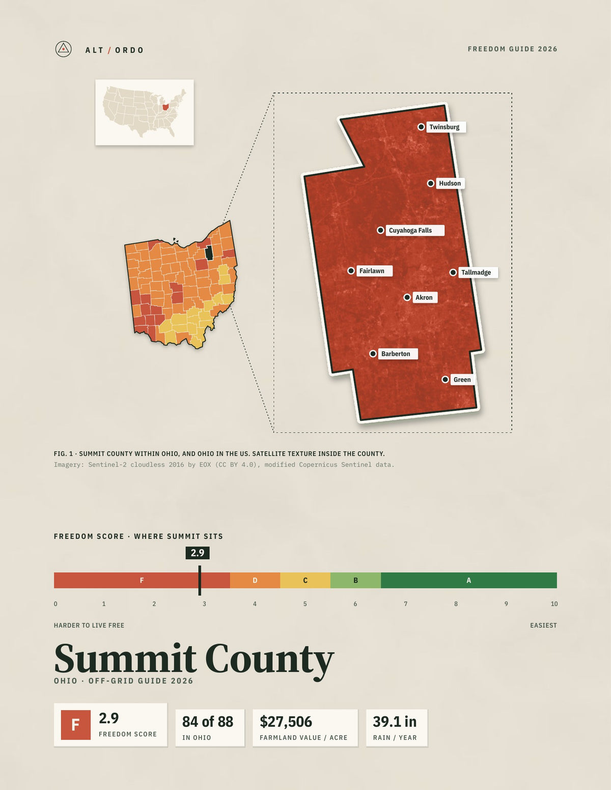 Summit County, Ohio Off-Grid Guide 2026