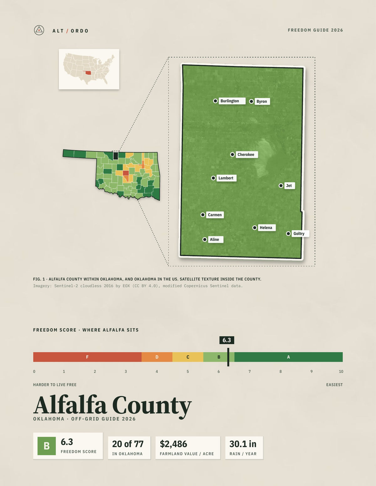Alfalfa County, Oklahoma Off-Grid Guide 2026