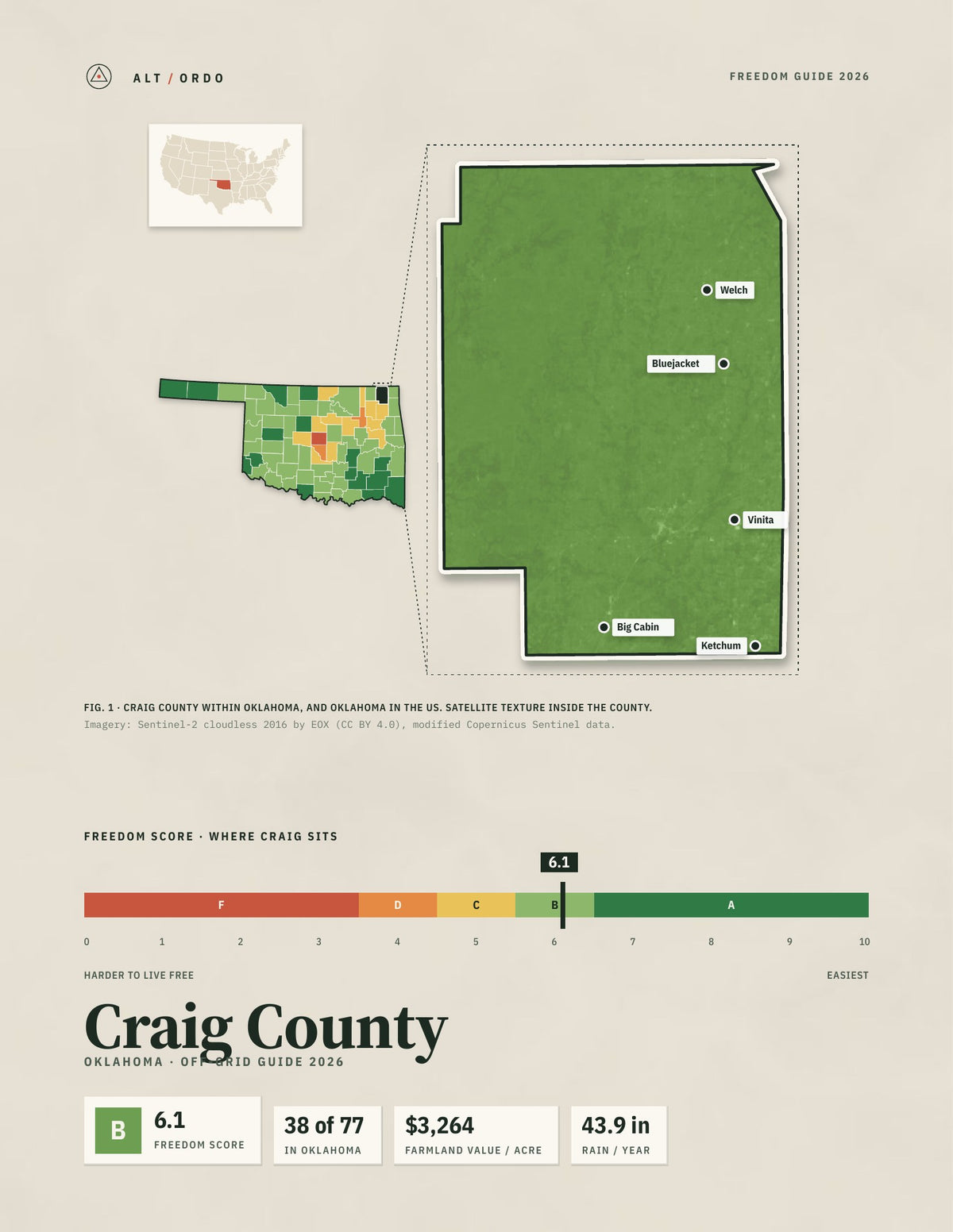 Craig County, Oklahoma Off-Grid Guide 2026