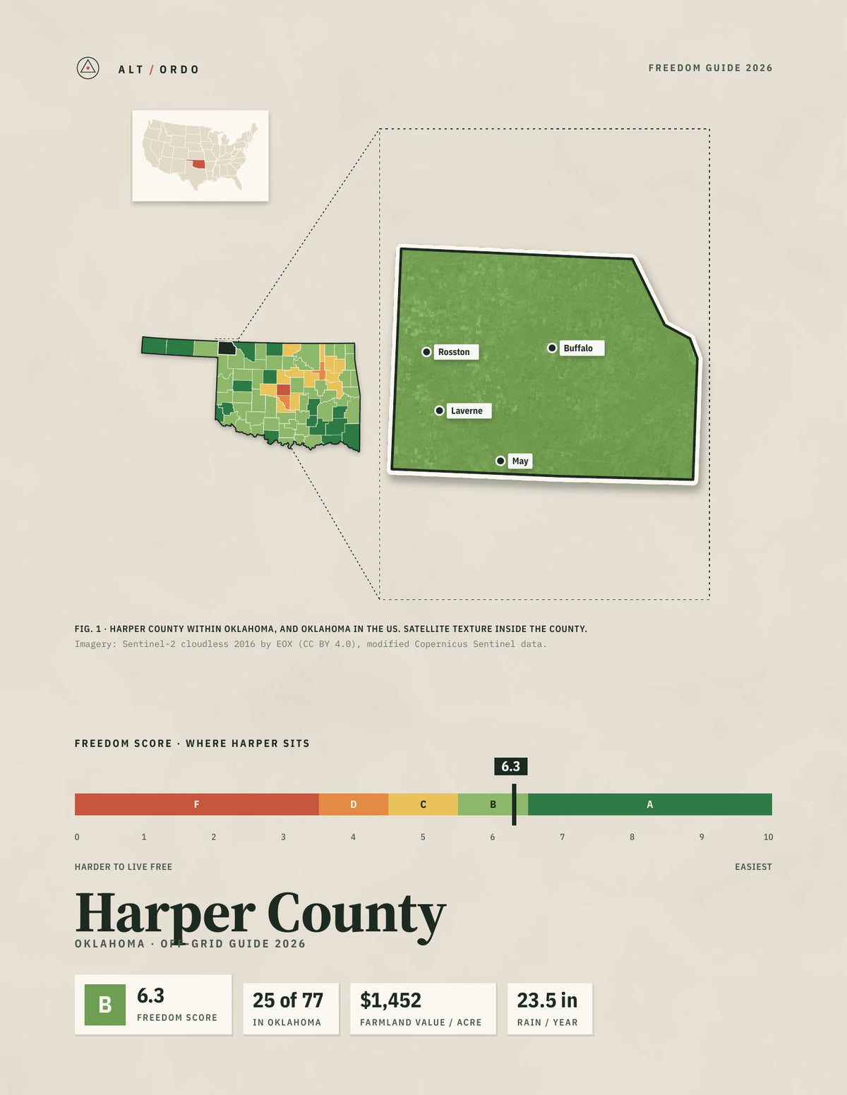 Harper County, Oklahoma Off-Grid Guide 2026