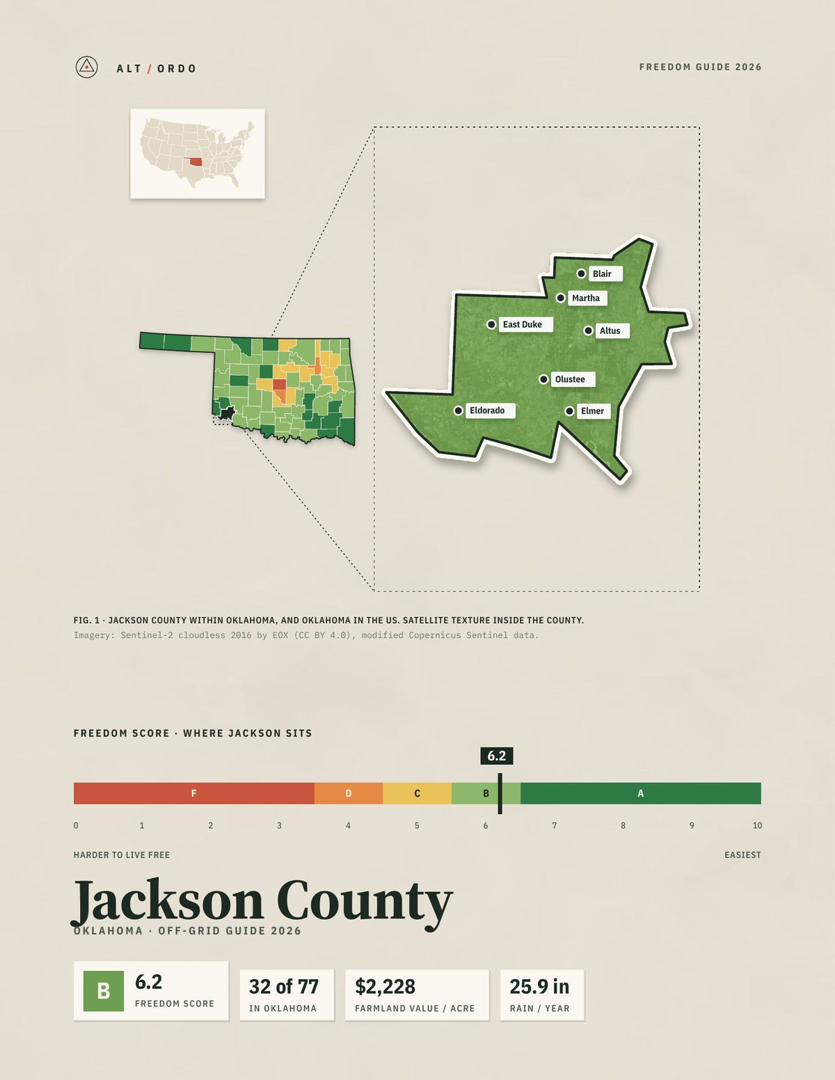 Jackson County, Oklahoma Off-Grid Guide 2026